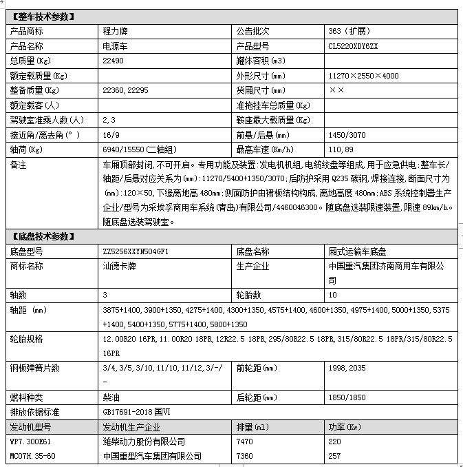 重汽汕德卡后雙橋電源車(chē)配置.png